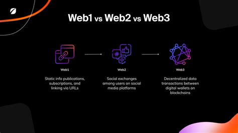 Web1 nedir
